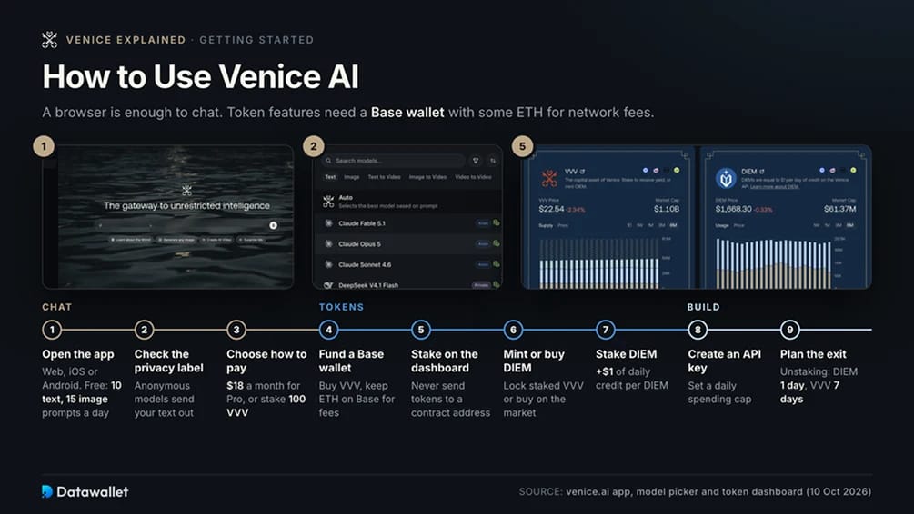 Cómo usar Venice IA