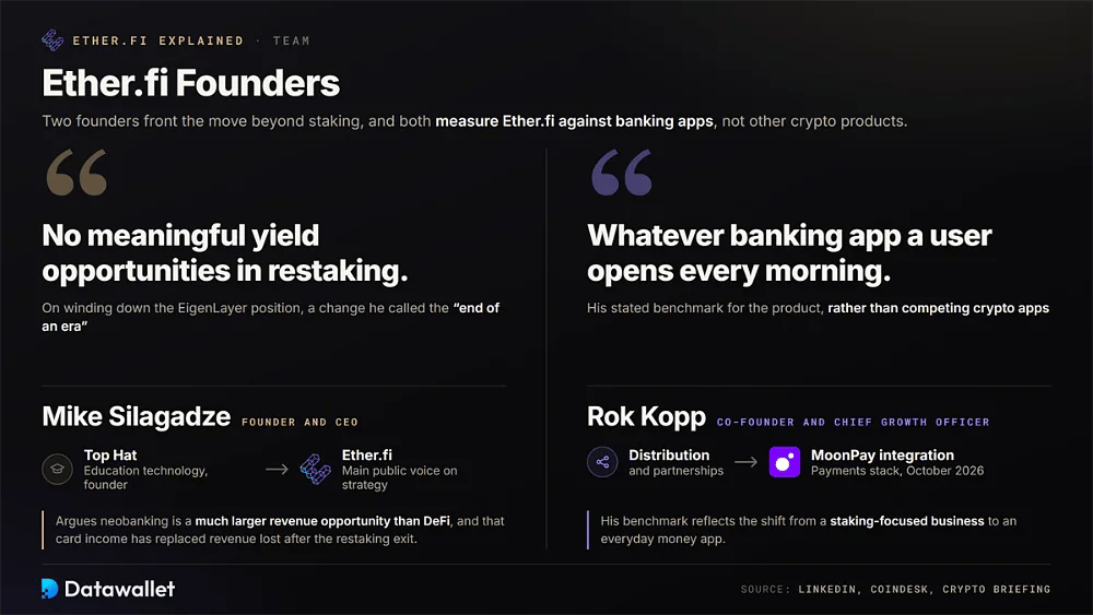 Ether.fi 创始人 Mike Silagadze（创始人兼 CEO）与 Rok Kopp（联合创始人兼首席增长官），以及他们关于 restaking 和银行应用程序的语录