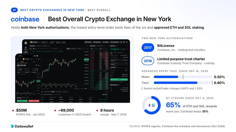 Coinbase 纽约
