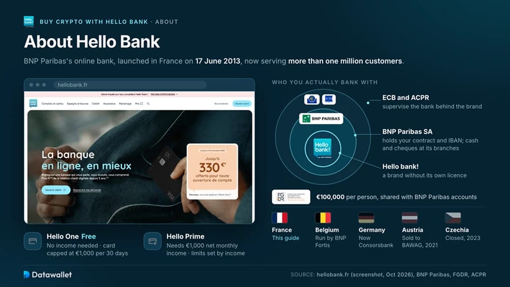 Informazioni su Hello Bank