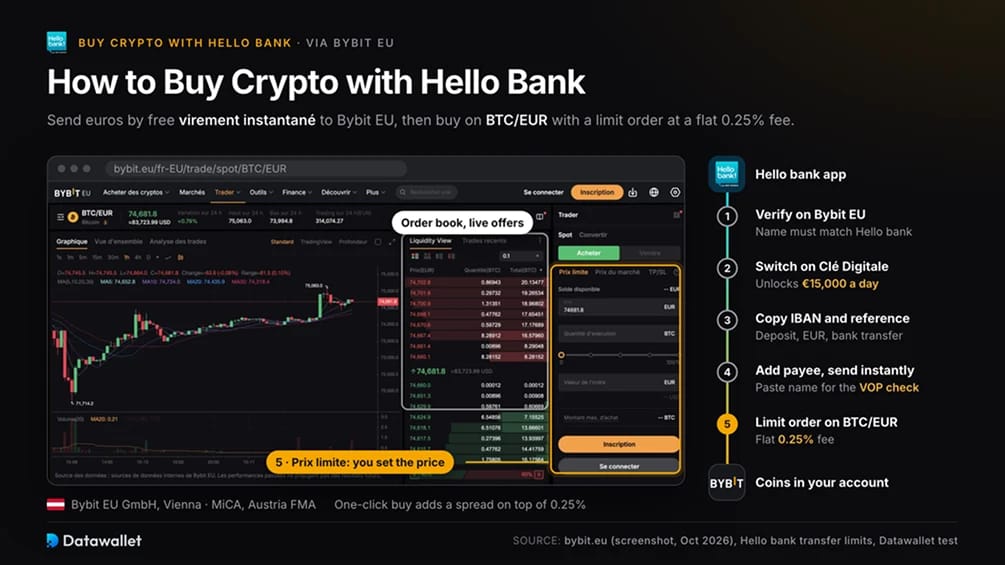 Come acquistare crypto con Hello Bank