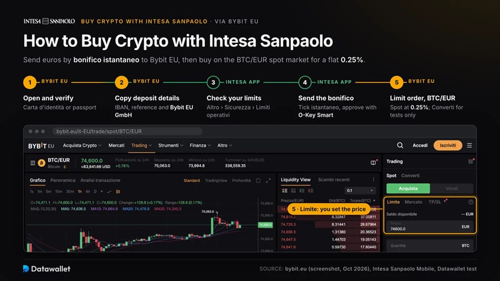 شراء العملات الرقمية باستخدام Intesa Sanpaolo