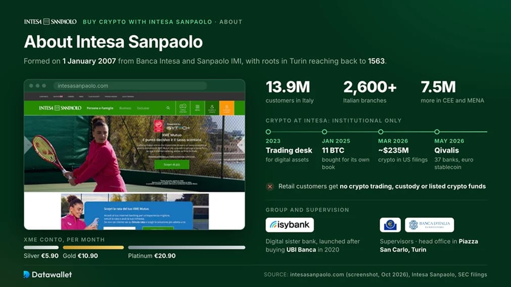 حول Intesa Sanpaolo