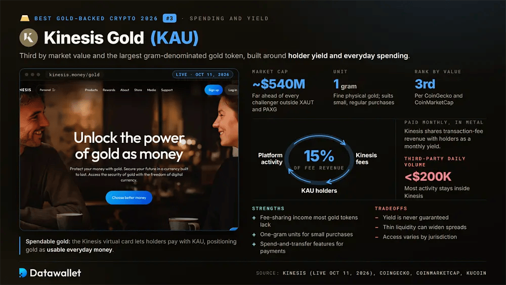 Panoramica di Kinesis Gold KAU con una capitalizzazione di mercato di 540 milioni di dollari, unità da un grammo e 15% dei ricavi da commissioni versato mensilmente ai detentori in metallo