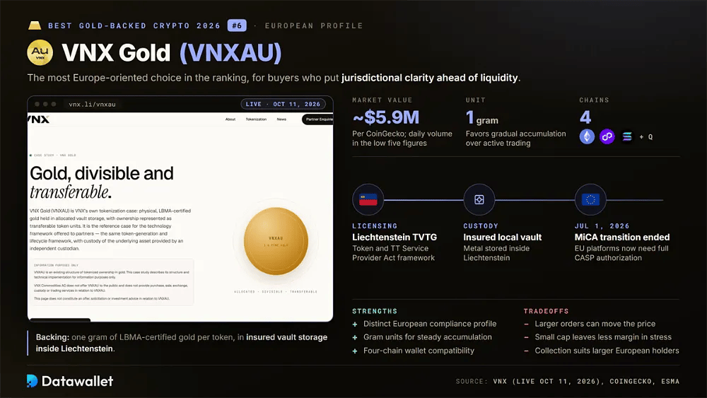 Panoramica di VNX Gold VNXAU con licenza TVTG del Liechtenstein, custodia locale assicurata in caveau, quattro chain supportate e un valore di mercato di 5,9 milioni di dollari
