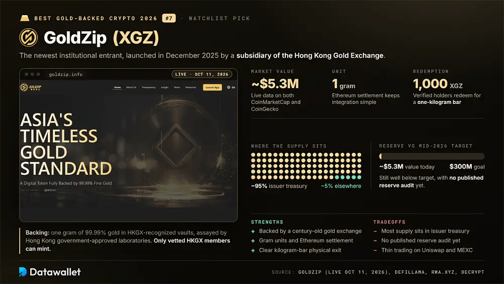 Panoramica di GoldZip XGZ con circa 95% dell'offerta nella tesoreria dell'emittente, un valore di 5,3 milioni di dollari rispetto a un obiettivo di riserva di 300 milioni di dollari e 1.000 XGZ per ogni lingotto da un chilogrammo