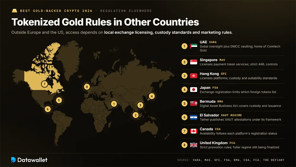 Mappa del mondo dei regolatori dell'oro tokenizzato negli EAU, a Singapore, Hong Kong, in Giappone, alle Bermuda, in El Salvador, in Canada e nel Regno Unito