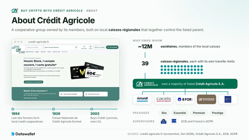 关于 Crédit Agricole