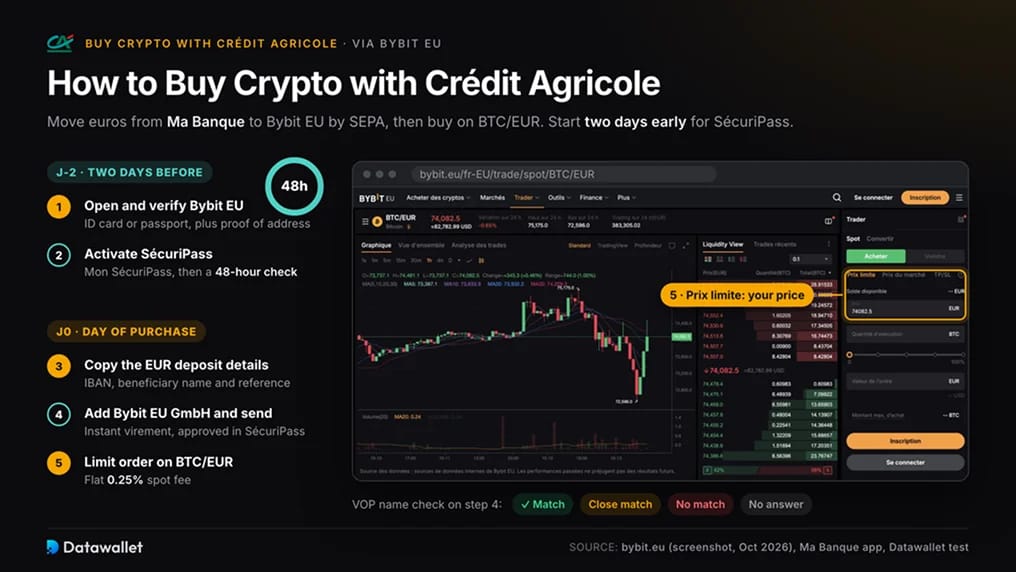 如何使用 Crédit Agricole 购买加密货币
