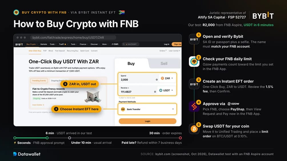 Cómo comprar criptomonedas con FNB