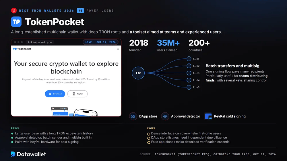 wallet TokenPocket, основанный в 2018 году, с более чем 35 млн пользователей, пакетными переводами, мультисигом, магазином dApp, детектором разрешений и холодным подписанием KeyPal