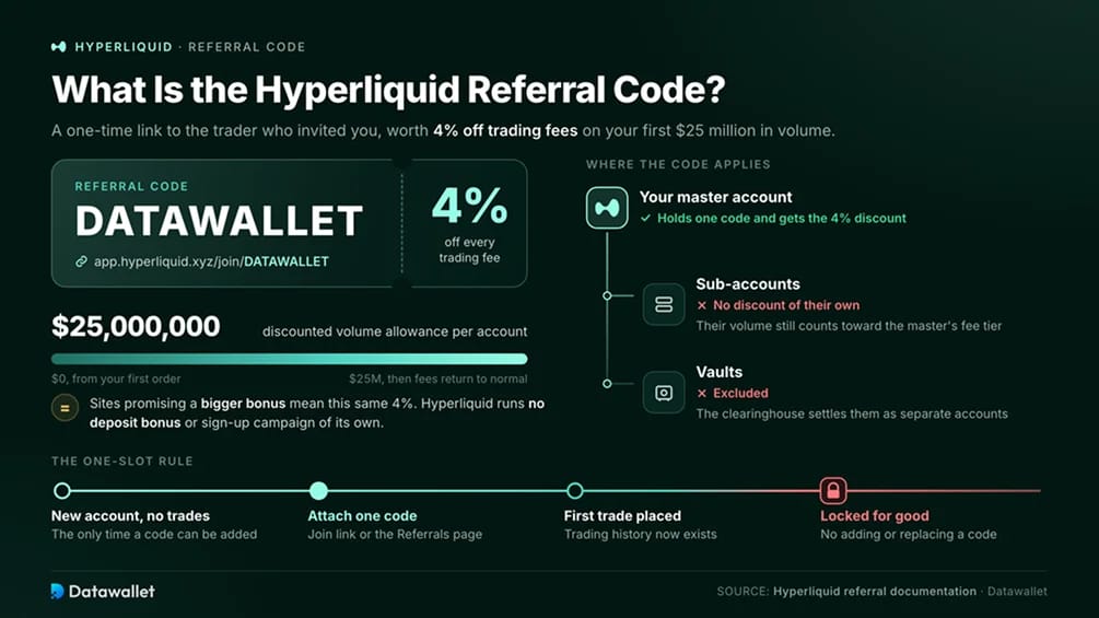 Qu'est-ce que le code de parrainage Hyperliquid ?