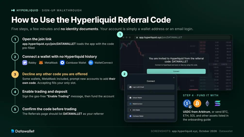 Comment utiliser le code DATAWALLET sur Hyperliquid