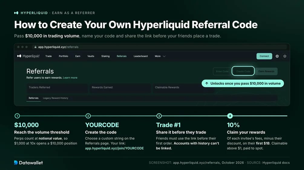 Comment créer votre propre code de parrainage Hyperliquid