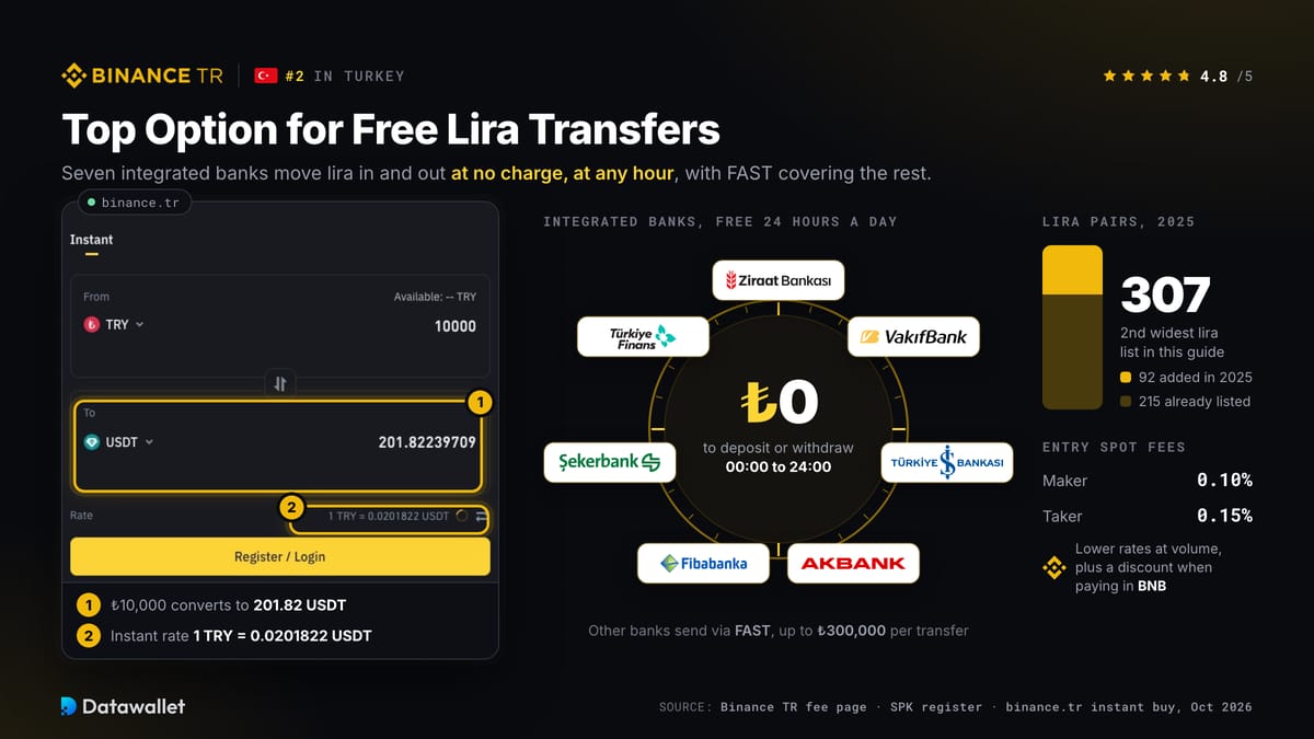 Binance.