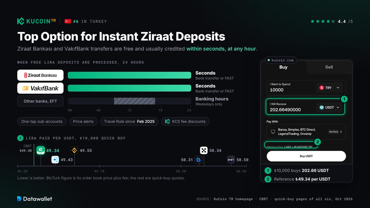 KuCoin.