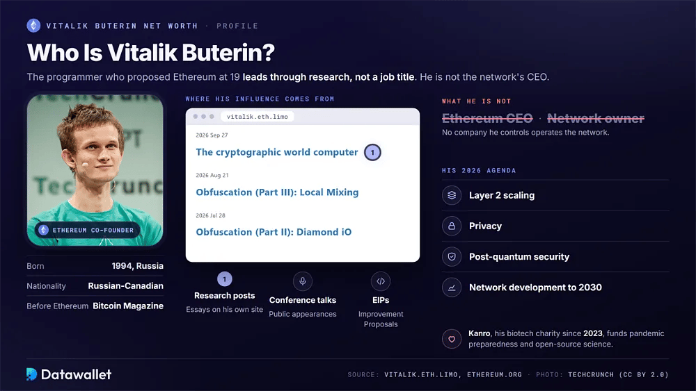 ملف Vitalik Buterin الشخصي مع مدونته البحثية vitalik.eth.limo، والقنوات الثلاث لتأثيره على Ethereum، وأجندته لعام 2026 حول توسيع نطاق Layer 2، والخصوصية، والأمان ما بعد الكمي