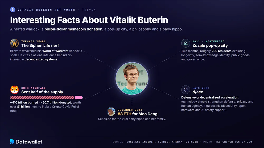 خمس حقائق عن Vitalik Buterin تغطي إضعاف Siphon Life في لعبة World of Warcraft، وحرق SHIB الخاص به وتبرعه بقيمة مليار دولار، ومدينة Zuzalu المؤقتة، وd/acc و88 ETH لصالح Moo Deng