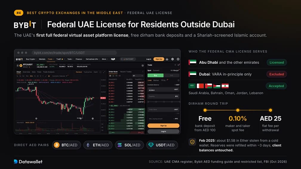 Bybit in the Middle East