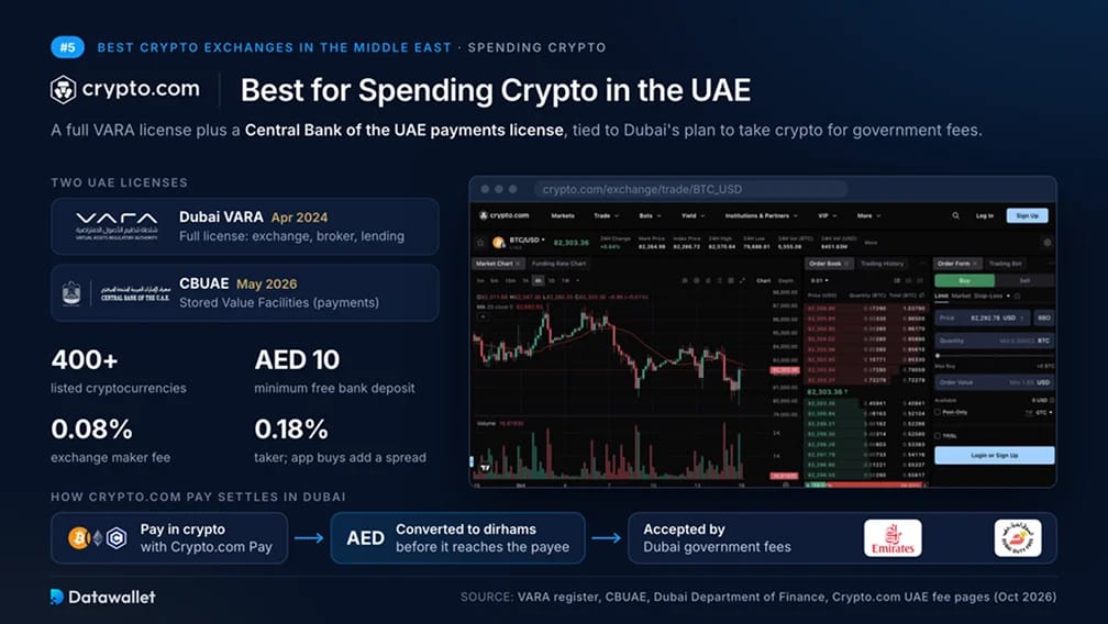 Crypto.com Middle East