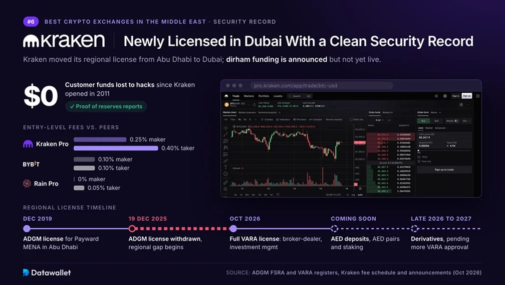 Kraken Middle East