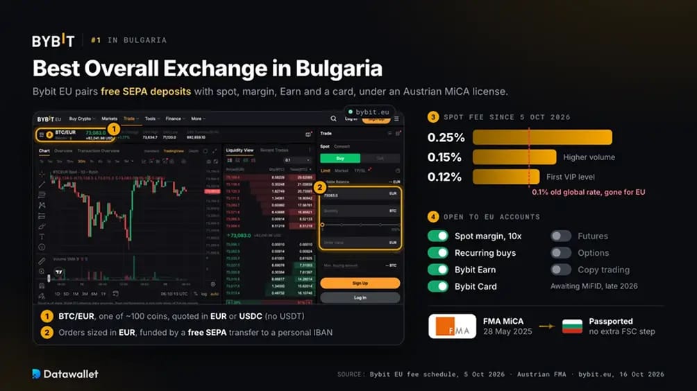 Bybit.