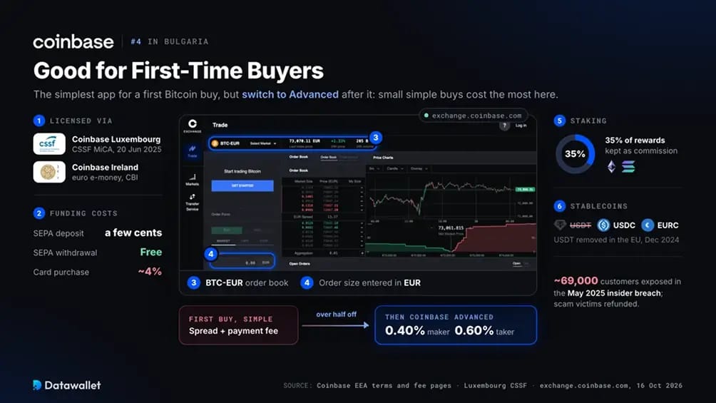 Coinbase.