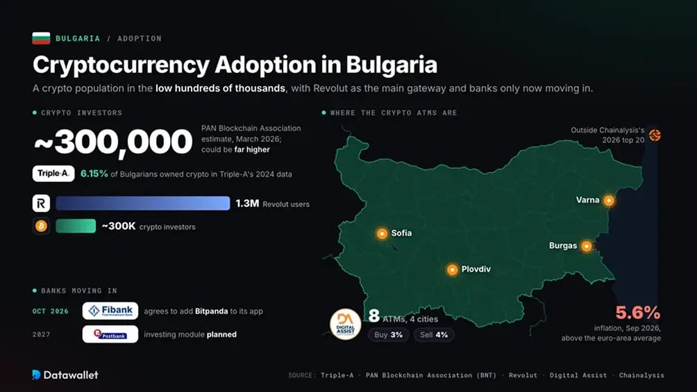 Adozione delle criptovalute in Bulgaria.