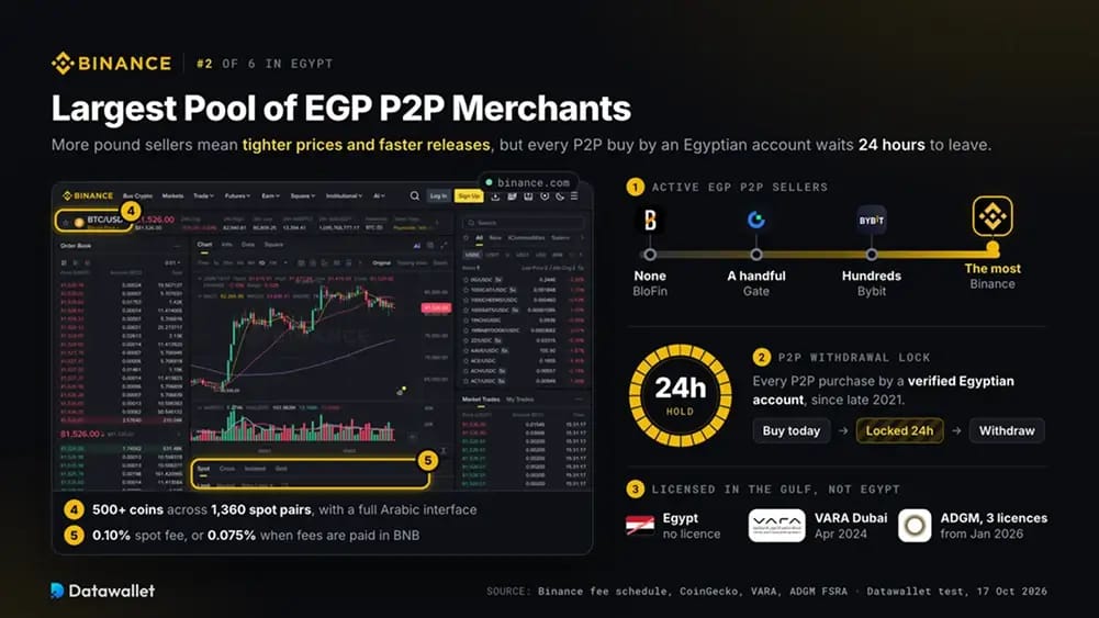 Binance.
