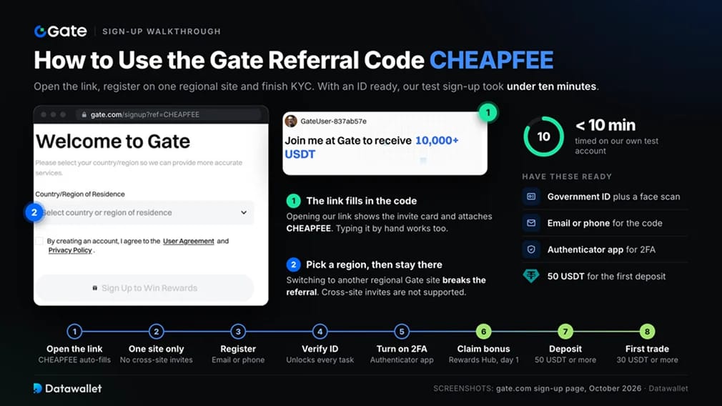 Cómo usar el código de referido de Gate CHEAPFEE