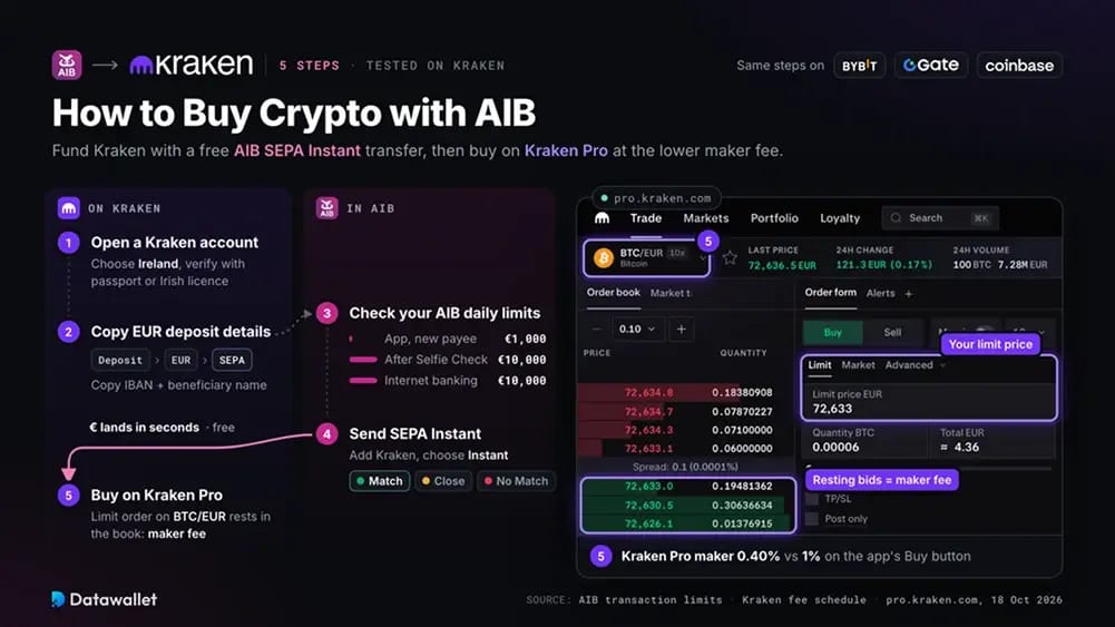 Comprar criptomonedas con AIB