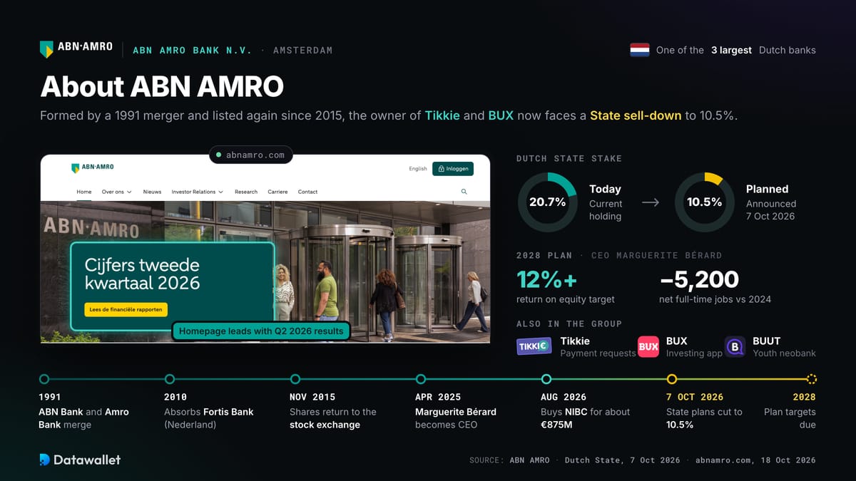 ABN AMRO