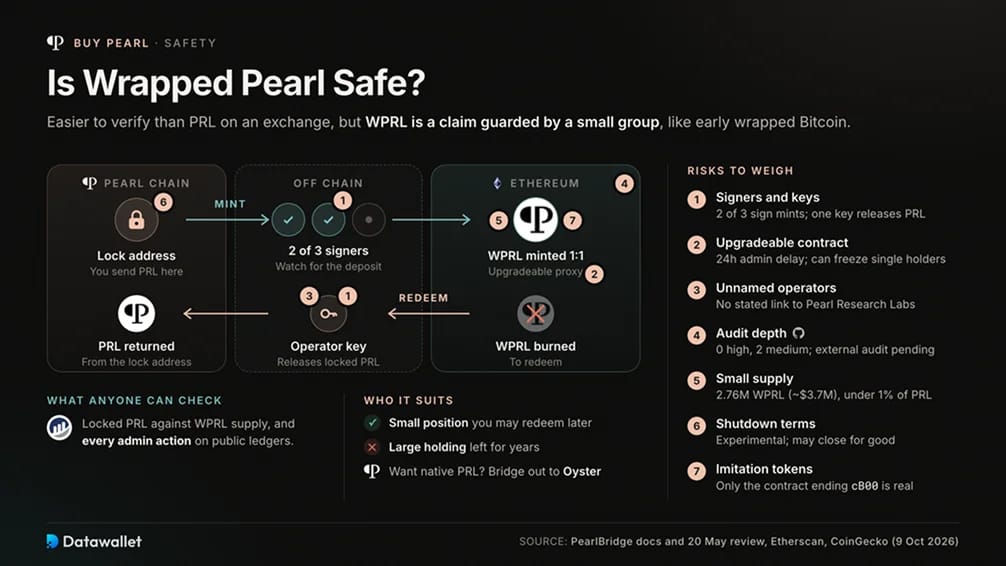 ¿Es seguro Wrapped Pearl?