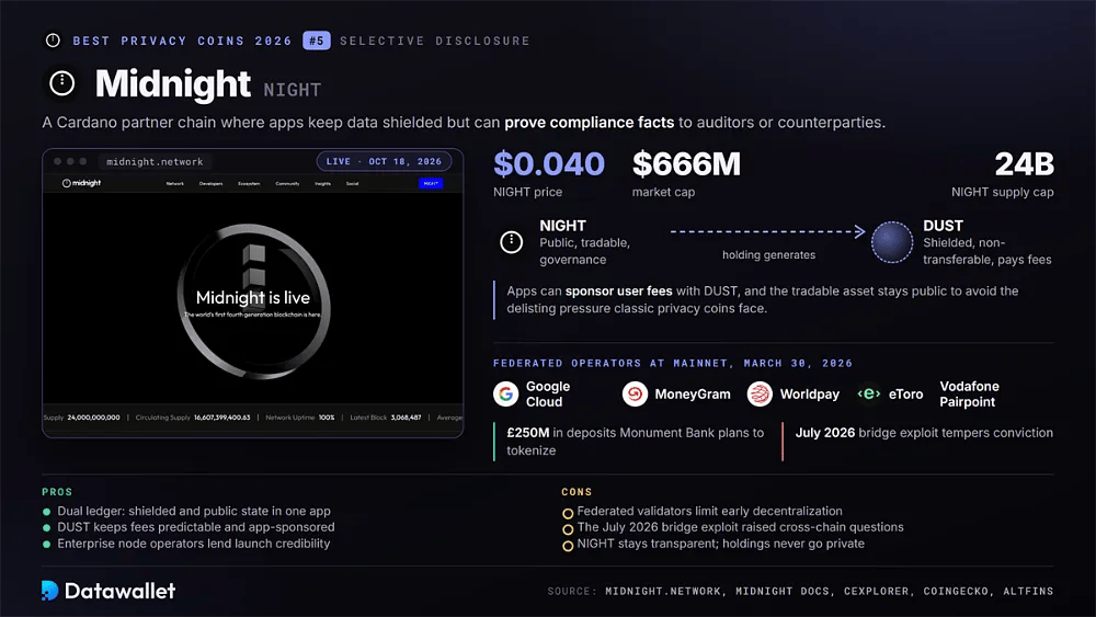 Midnight site with NIGHT at $0.040 and a $666M market cap, NIGHT generating shielded DUST for fees, and federated operators including Google Cloud and MoneyGram