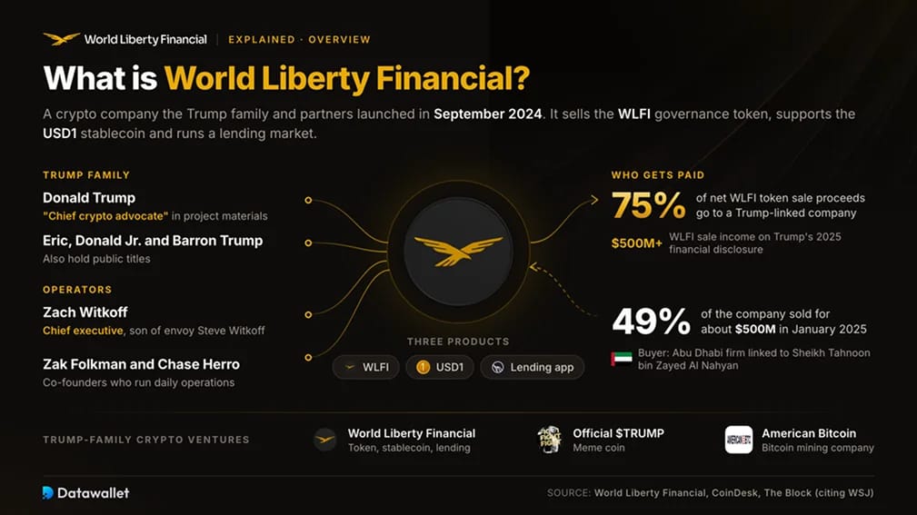 ما هو World Liberty Financial؟