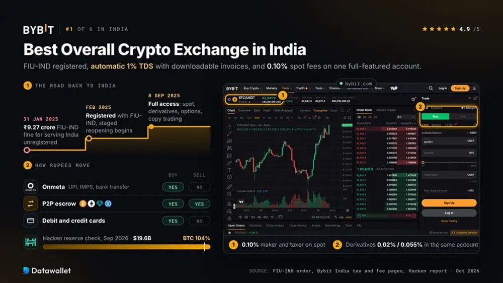 Bybit.