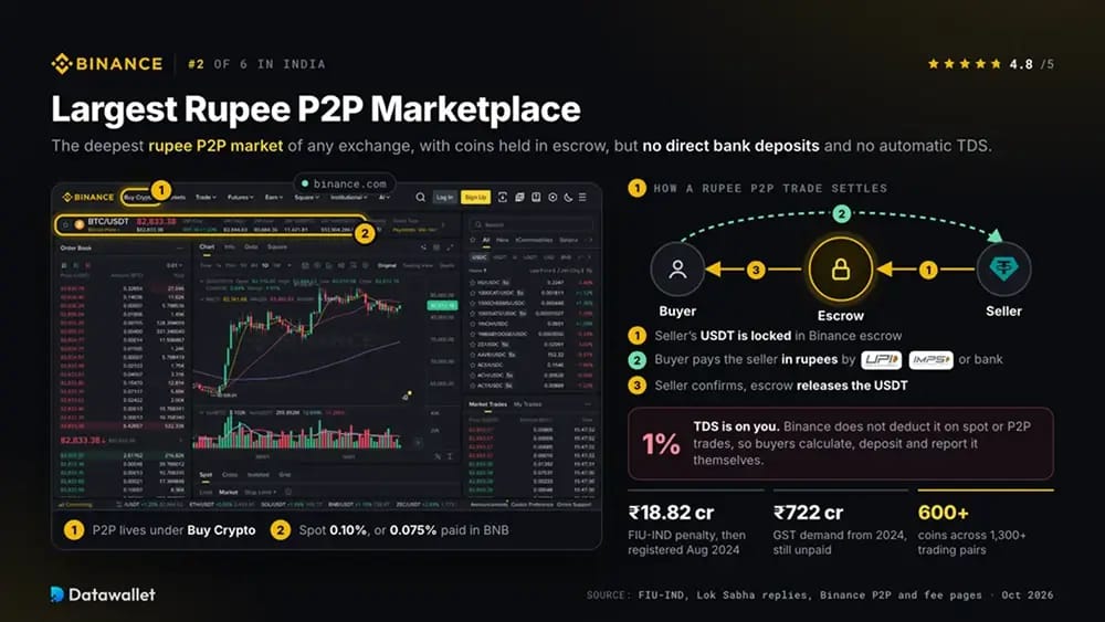 Binance.