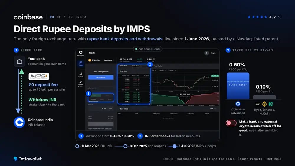 Coinbase.