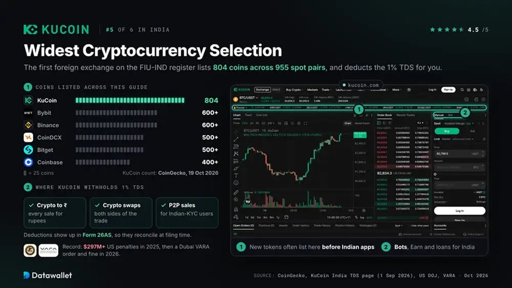 KuCoin.