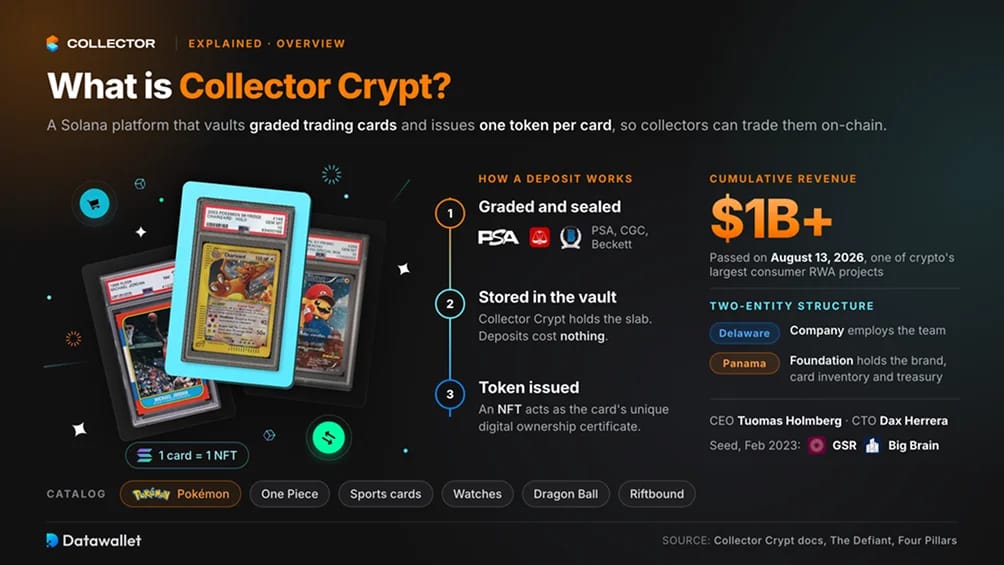 What Is Collector Crypt?