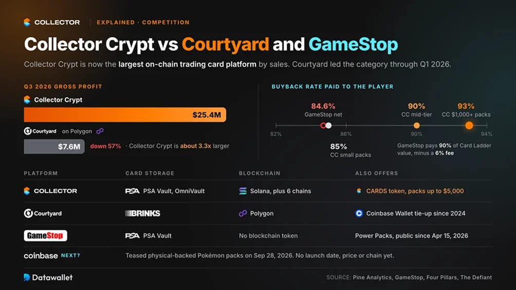 Collector Crypt vs Courtyard and GameStop Power Packs