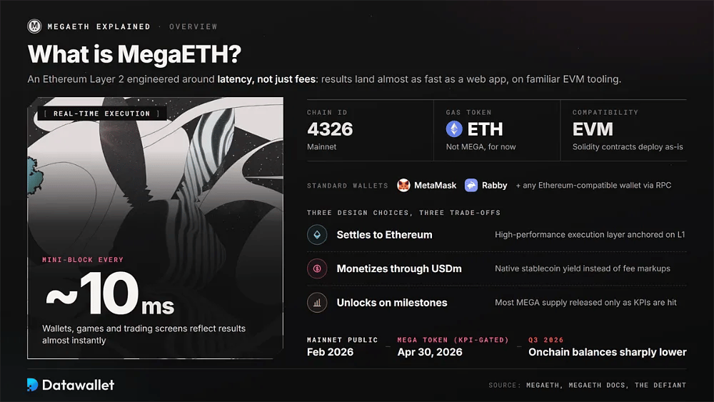 Resumen de MegaETH con mini-bloques de aproximadamente 10 milisegundos, ID de cadena 4326, gas en ETH, compatibilidad con MetaMask y Rabby, y sus tres decisiones de diseño de liquidación en Ethereum, ingresos por USDm y desbloqueos de MEGA condicionados por KPIs