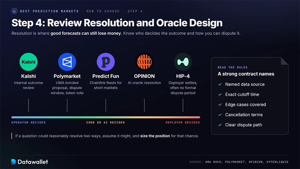 طيف التسوية من المراجعة الداخلية لـ Kalshi عبر Polymarket UMA و Predict Fun Chainlink وعراف OPINION AI وصولاً إلى تسوية مُصْدِر HIP-4، بالإضافة إلى خمس قواعد تسميها العقود القوية