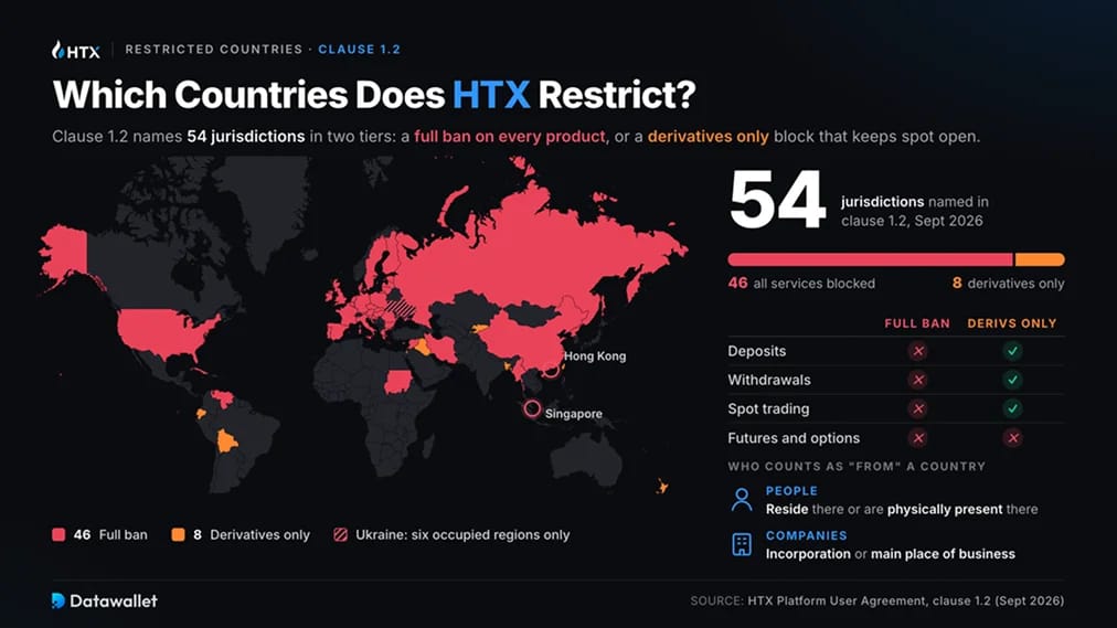 Quels pays sont restreints par HTX ?