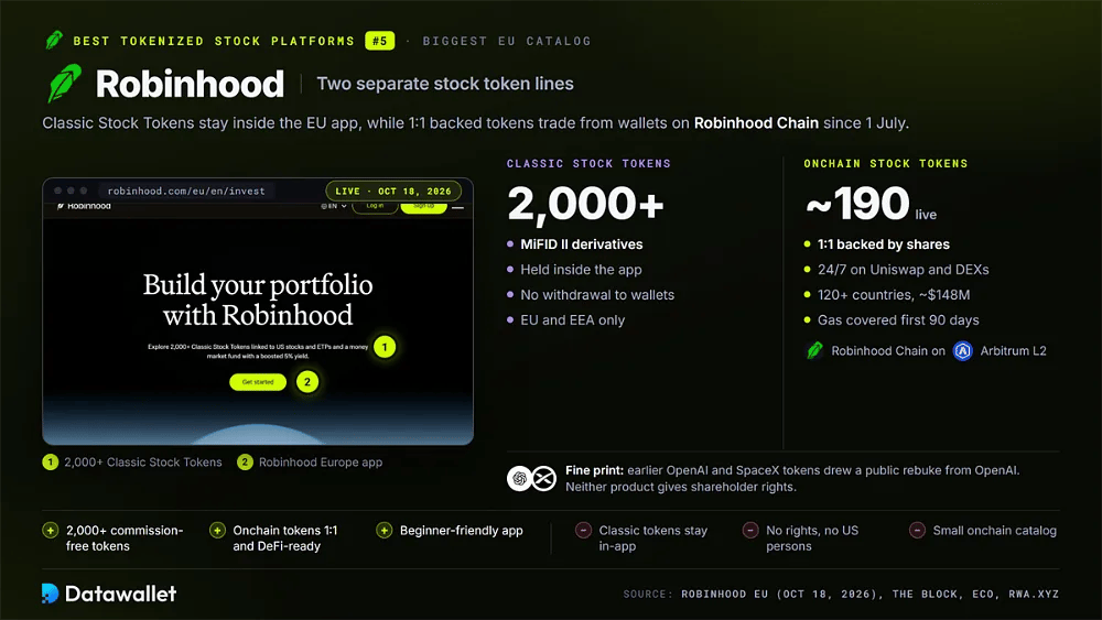 Screenshot di Robinhood UE con oltre 2.000 Classic Stock Token a confronto con circa 190 Stock Token onchain su Robinhood Chain, un Layer 2 di Arbitrum