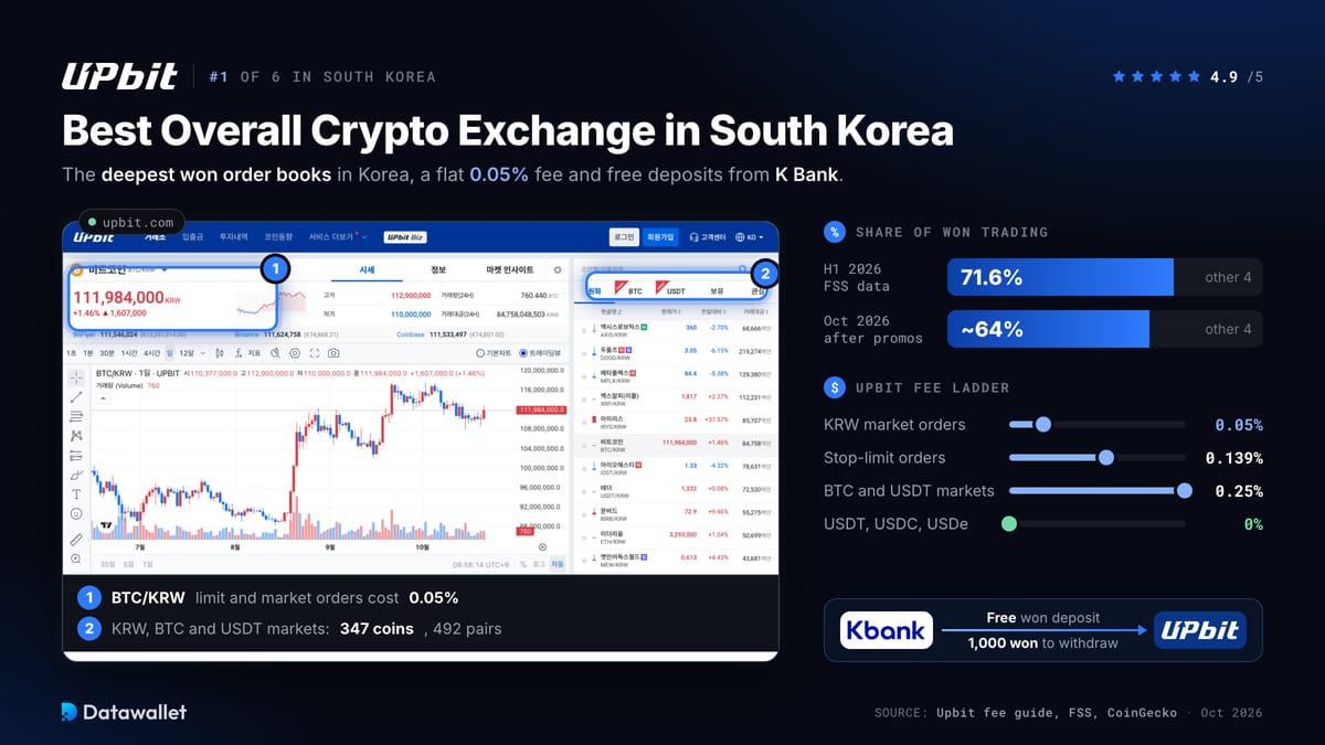Upbit.