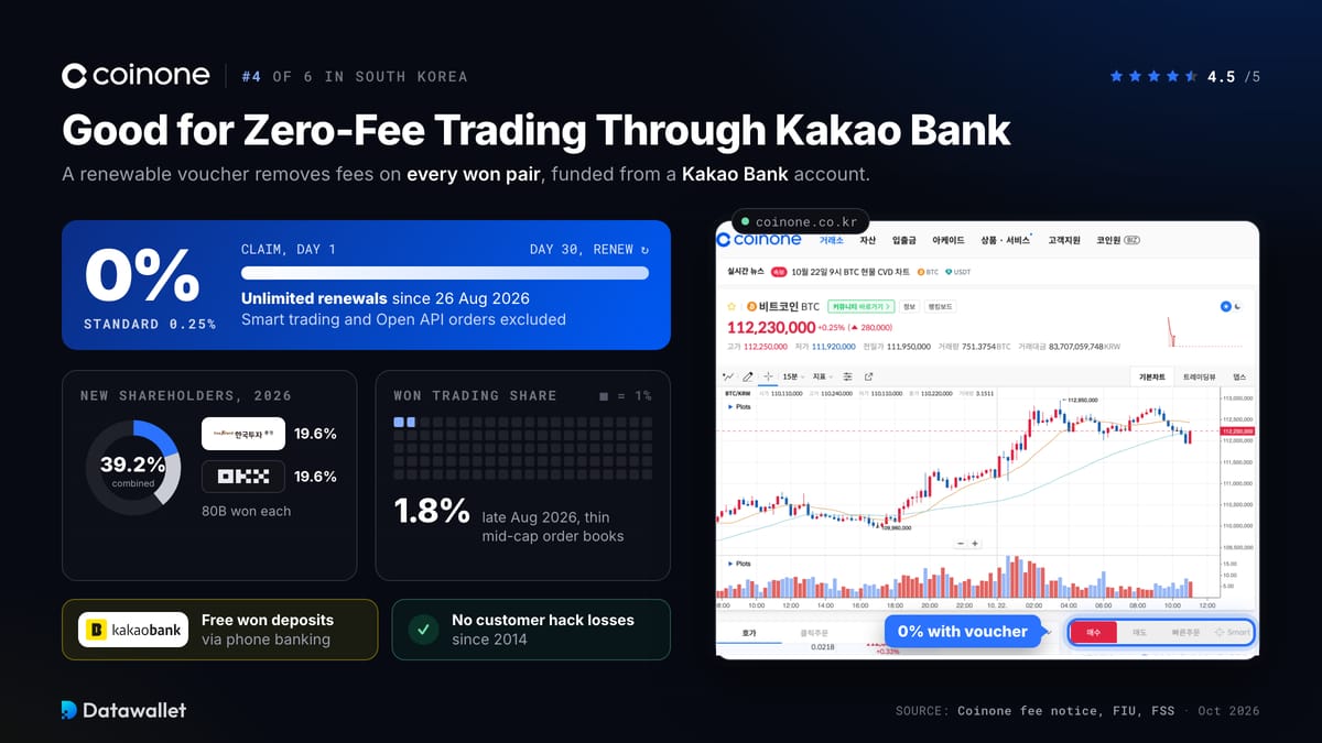 Coinone.