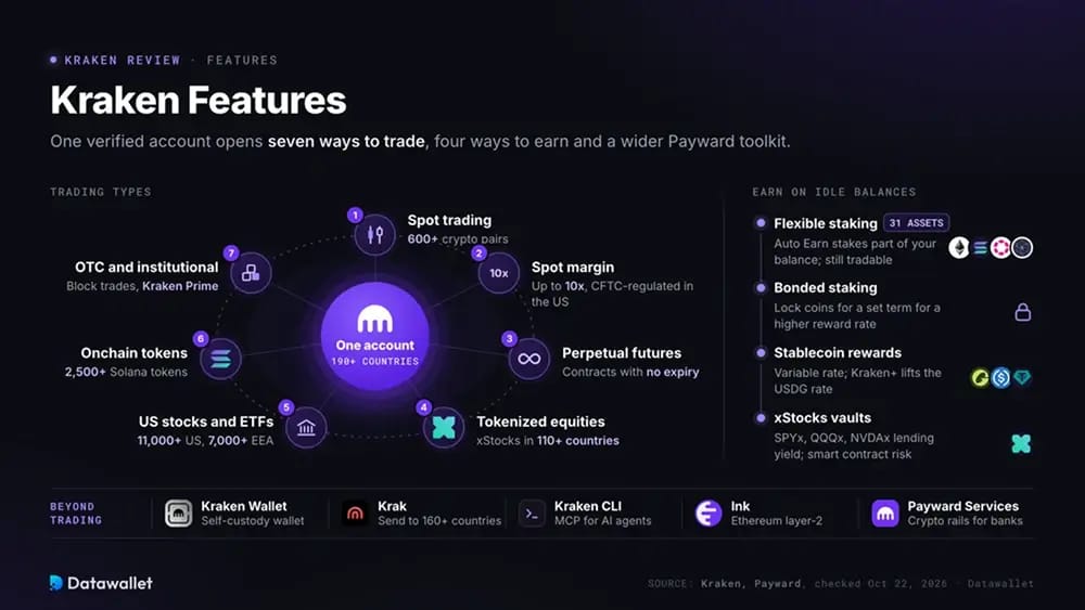 Funzionalità di Kraken.