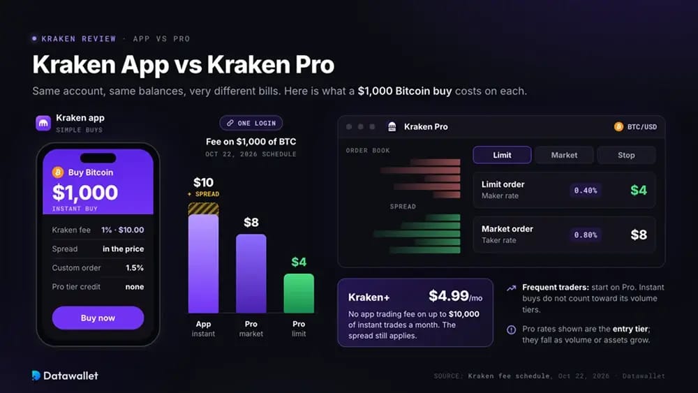 Kraken App vs Kraken Pro.