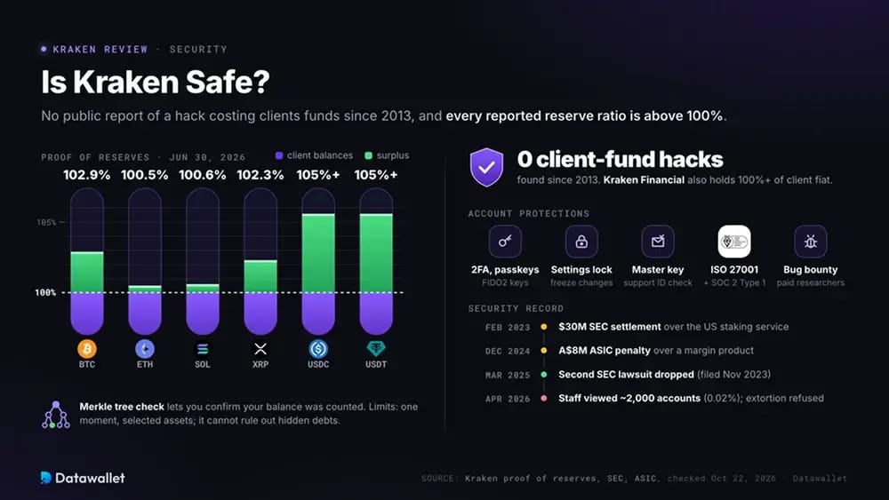 Sicurezza di Kraken.